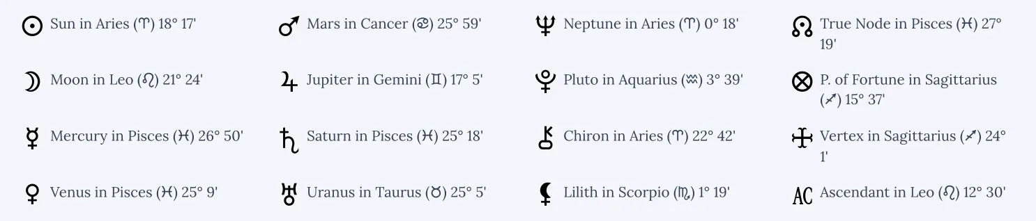 Daily Horoscope 0407 Planetary Placements